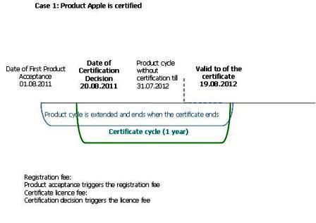 Product certificate cycle.jpg